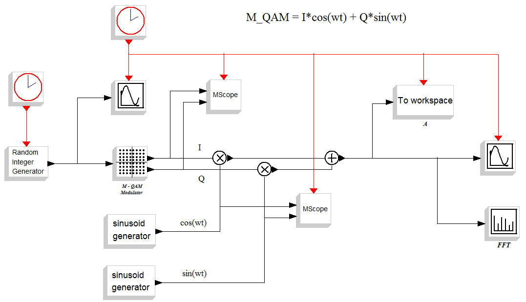 64QAM for LTE_5G – Telecommunications, Navigation & Electronics