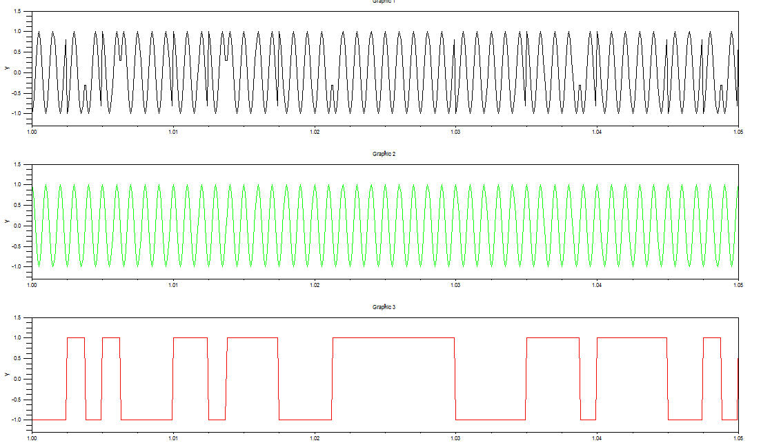 First Null Bandwidth 64QAM for LTE_5G – Telecommunications, Navigation & Electronics