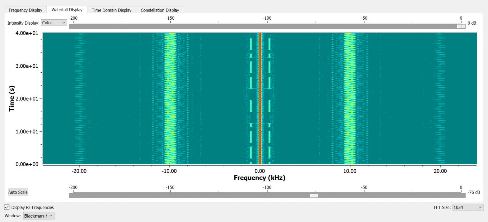 VOR VHF OmniDirectional Range GNU Radio Decoder Navigation & Electronics
