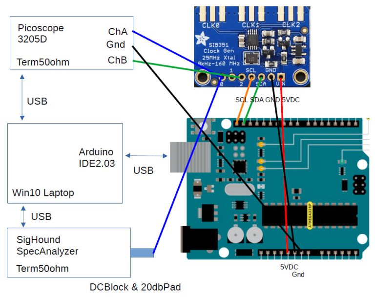 Si5351 Clock Generator Programming Navigation