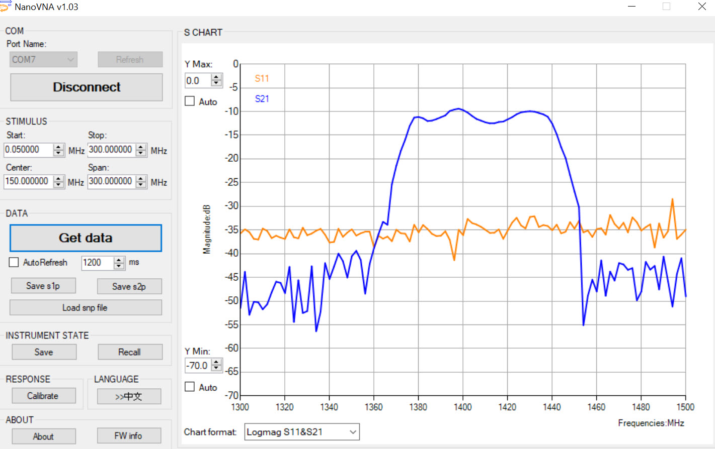 NanoVNA for Hydrogen Line BPF+LNA Testing – Telecommunications ...